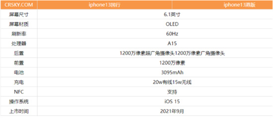 iphone13国行和港版有什么不同 iphone13国行和港版区别