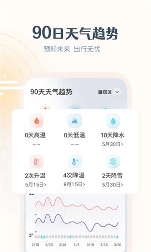 最美天气最新版APP