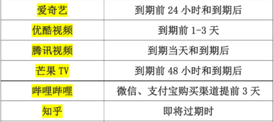 B站会员提前3天自动续费是怎么回事 B站提前收费的原因