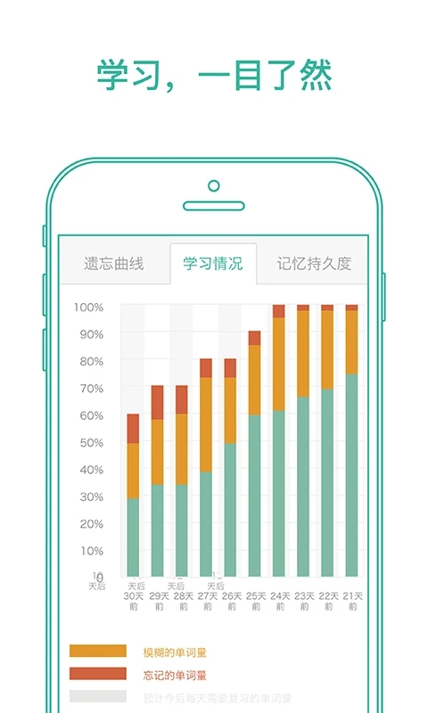 墨墨背单词无上限最新版2022截图