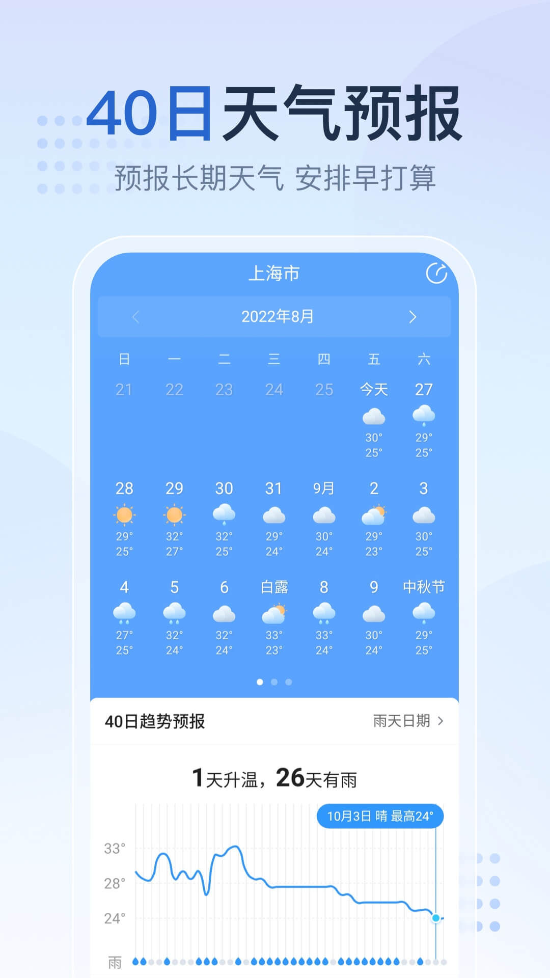 2345天气预报去广告清爽版截图