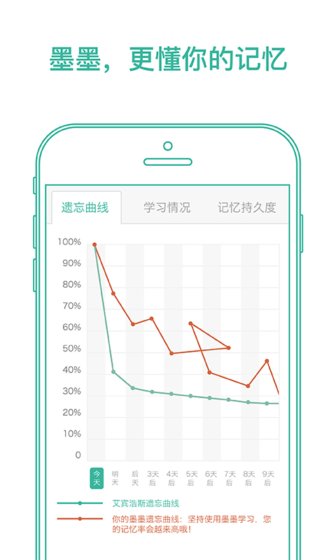 墨墨背单词无限制版ios截图