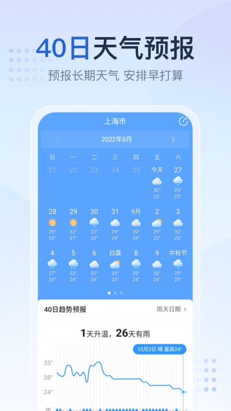 2345天气预报官方下载最新版截图